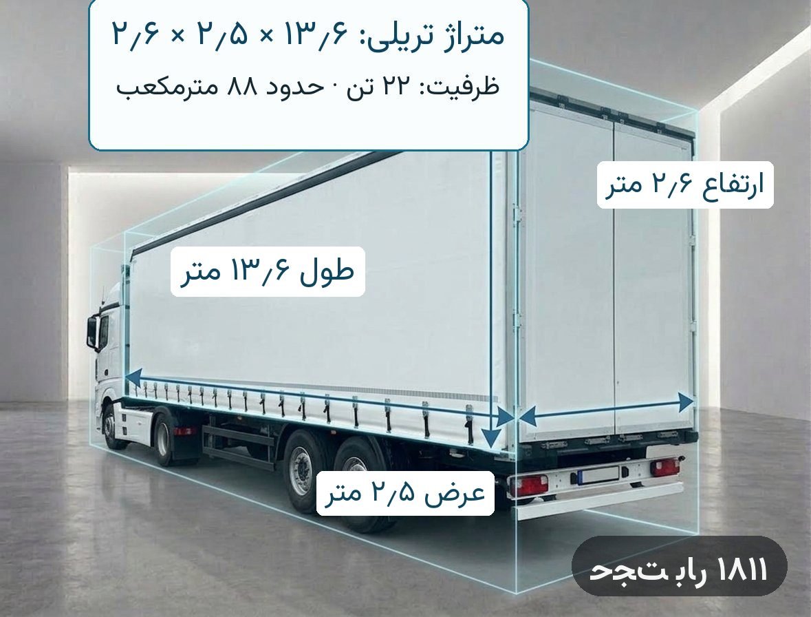 تریلی چادری — طول ۱۳٫۶ متر، عرض ۲٫۵ متر، ارتفاع ۲٫۶ متر